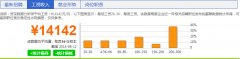 上海CPDA第29期认证课程火热报名中！