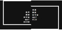 怎么样才算一名优秀数据科学家？