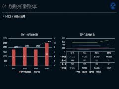 CPDA那些事|上海37期大数据沙龙回顾三