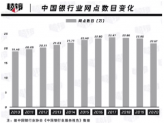 年轻人不去银行？200万柜员去留挣扎