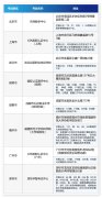 【考试通知】2023第一季度CPDA数据分析师考试