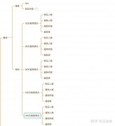 如何搭建电商复购数据模型