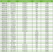 2024谁将数据资产入表？上市公司数据资产入表首批名单！