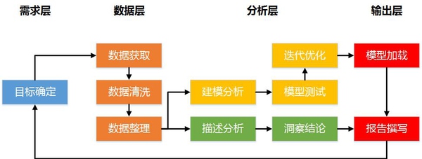 数据建模是什么？探索其定义与应用  第1张