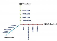 大数据：一篇文章让你认识并读懂大数据