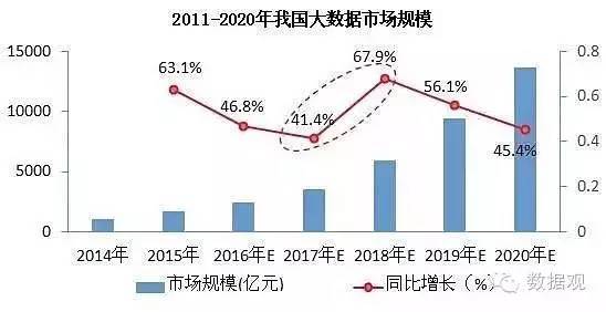 一文从8方面简析大数据及大数据产业