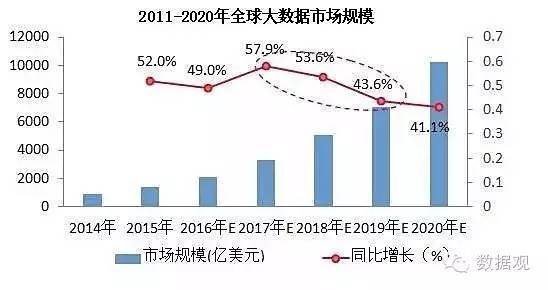 一文从8方面简析大数据及大数据产业