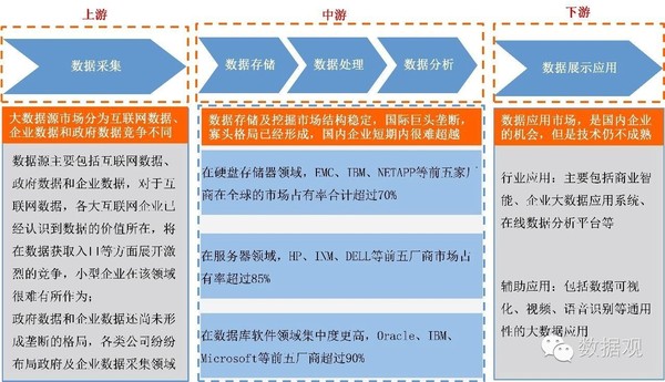 一文从8方面简析大数据及大数据产业