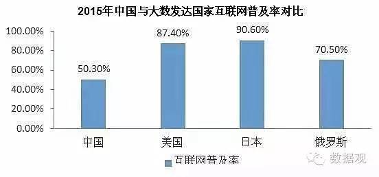 一文从8方面简析大数据及大数据产业