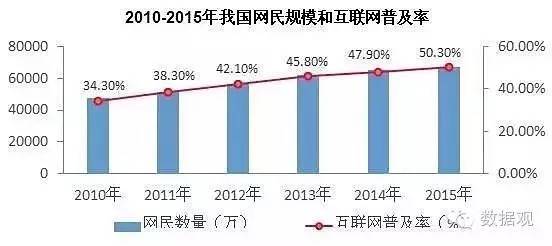 一文从8方面简析大数据及大数据产业