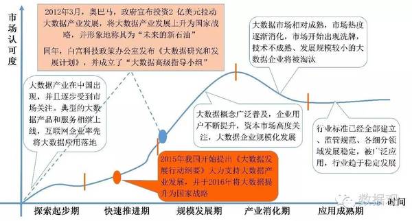 一文从8方面简析大数据及大数据产业