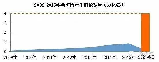 一文从8方面简析大数据及大数据产业