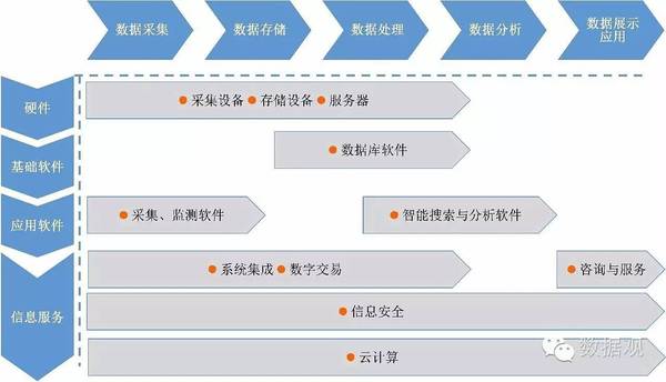 一文从8方面简析大数据及大数据产业