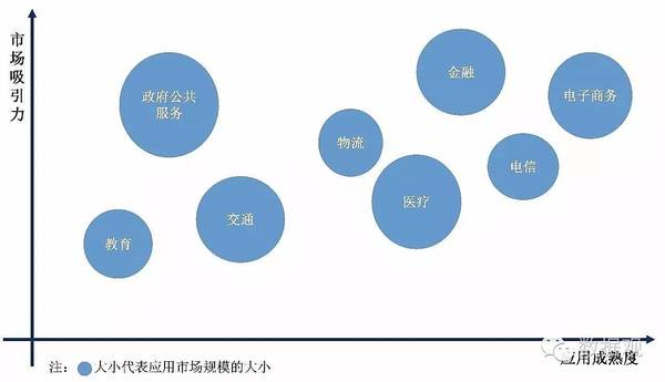 一文从8方面简析大数据及大数据产业
