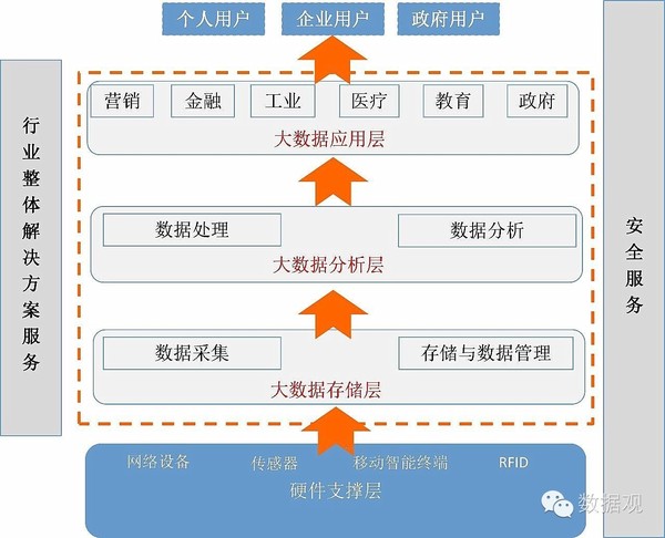 一文从8方面简析大数据及大数据产业