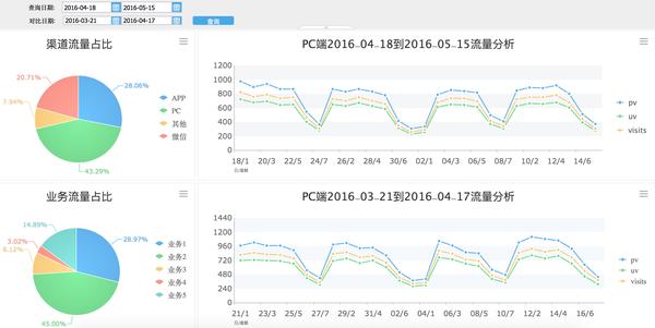 互联网数据分析的思路、方法、数据来源和分析指标