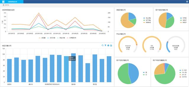 互联网数据分析的思路、方法、数据来源和分析指标
