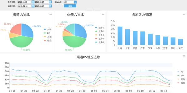 互联网数据分析的思路、方法、数据来源和分析指标