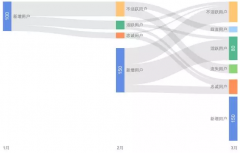 数据化运营的大纲