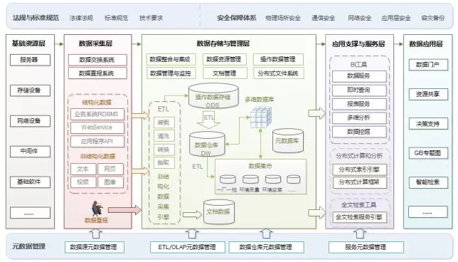 数据化运营的大纲