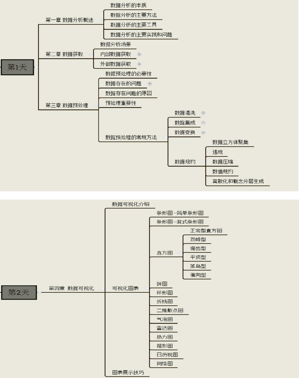 上海数据分析cpda33期面授安排