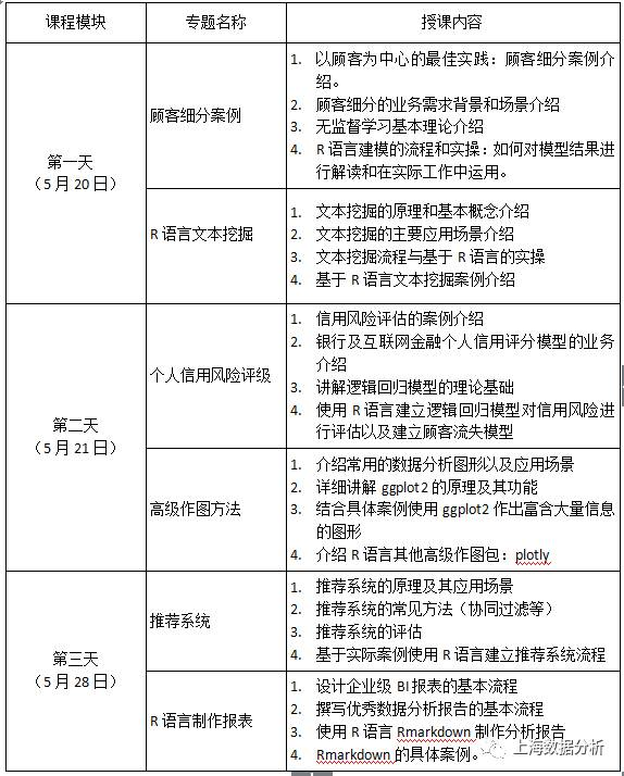 上海数据分析R语言课程安排