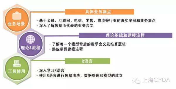 上海数据分析R语言课程