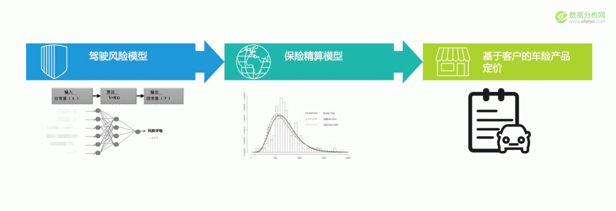 一种基于用户移动大数据来分析驾驶风险的研究模型-数据分析网