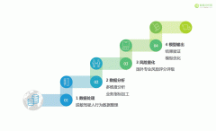 一种基于用户移动大数据来分析驾驶风险的研究模型