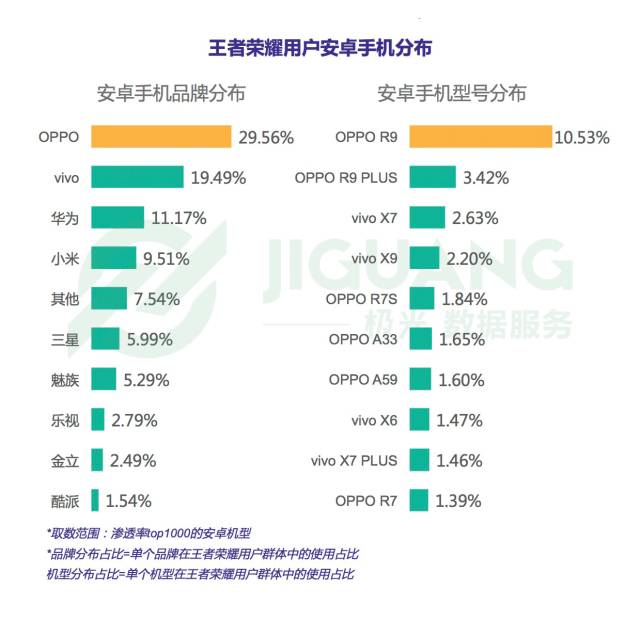 数说王者荣耀—上海数据分析