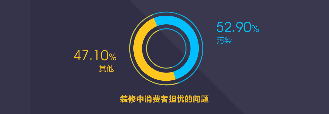 装修行业大数据