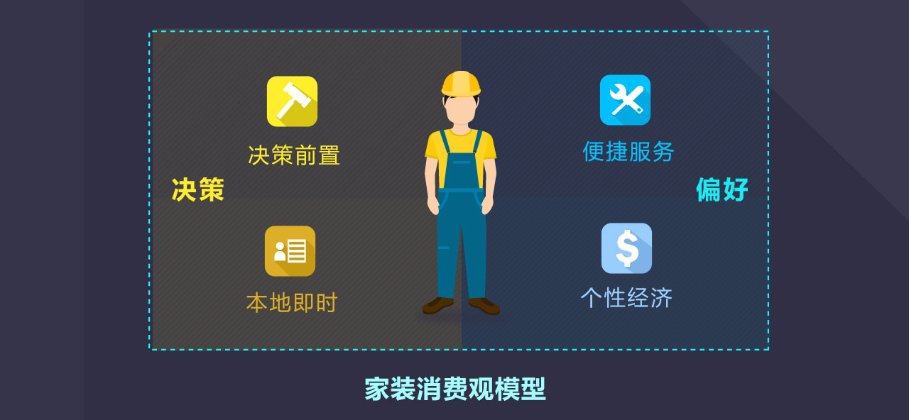 百度新商业·装修行业报告：解锁装修消费者的甜与虐