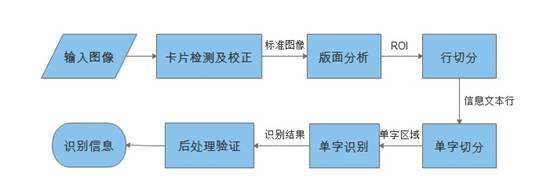 一张身份证见证人工智能的进化史