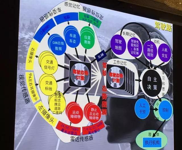 人工智能_AI_自动驾驶_汽车