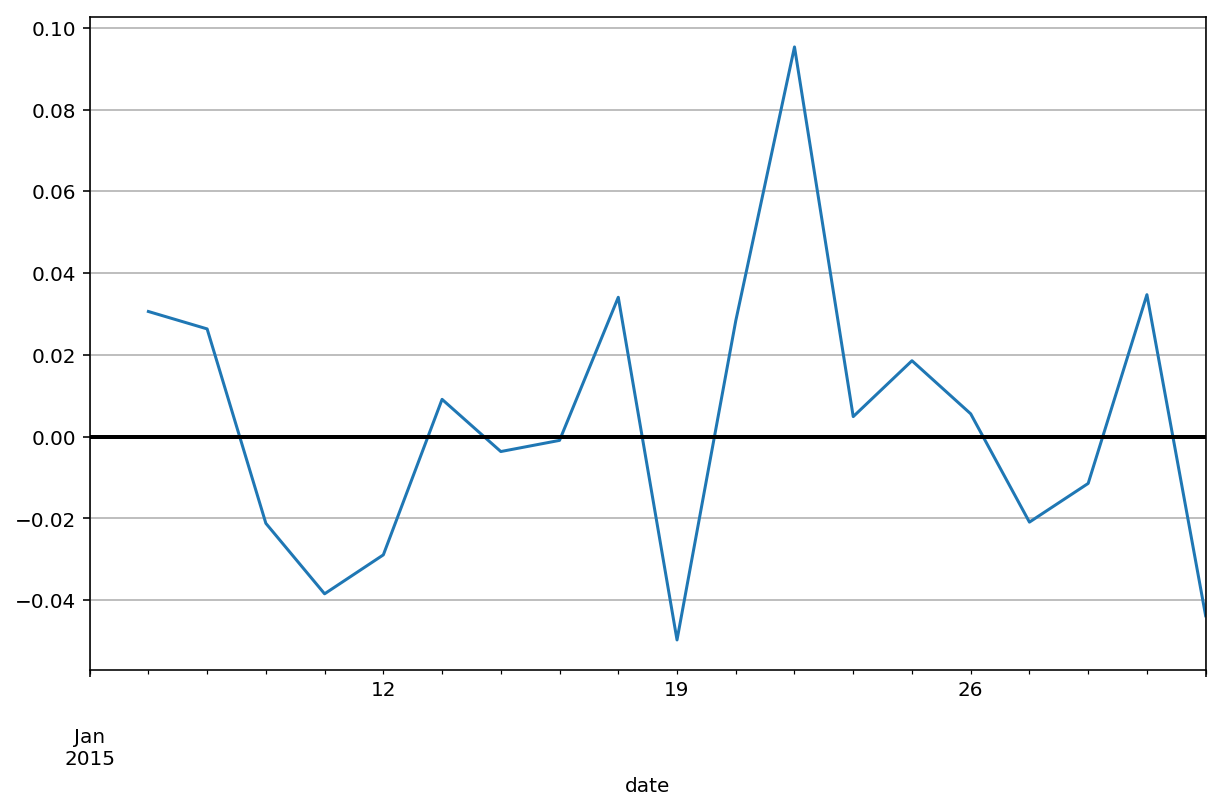 如何Python+股票数据提高投资收益