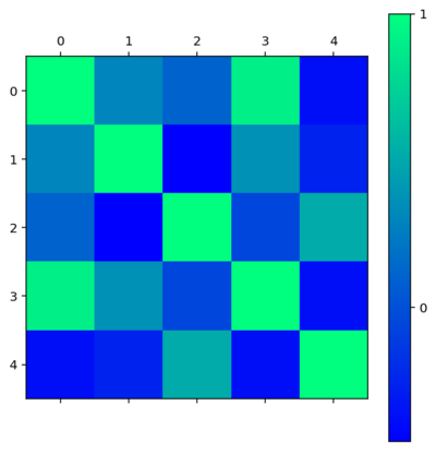 如何Python+股票数据提高投资收益