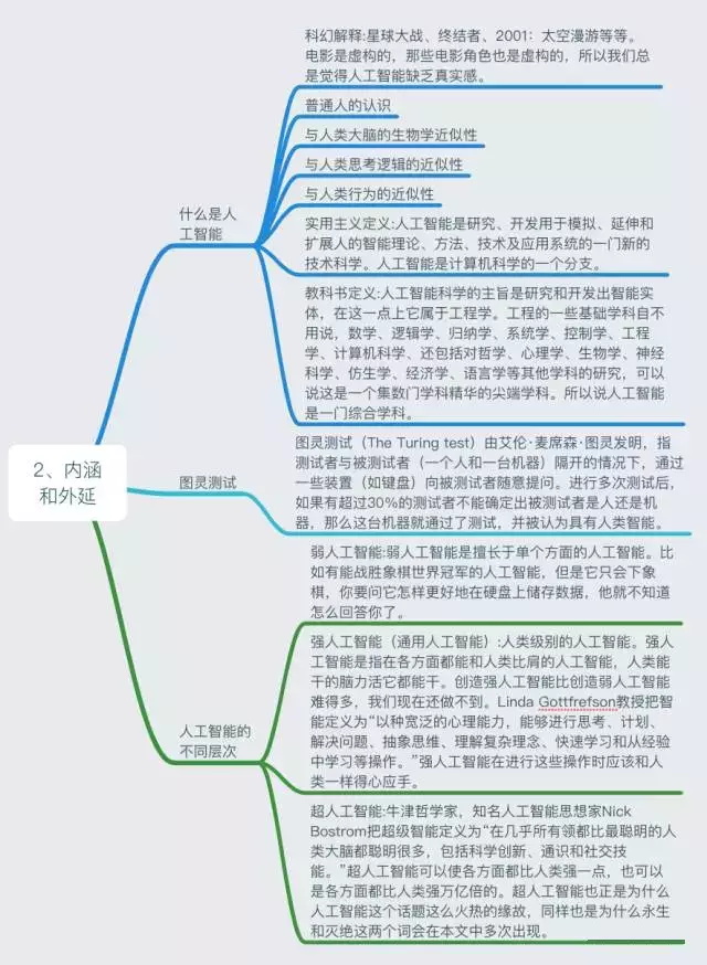 人工智能知识体系_内涵和外延