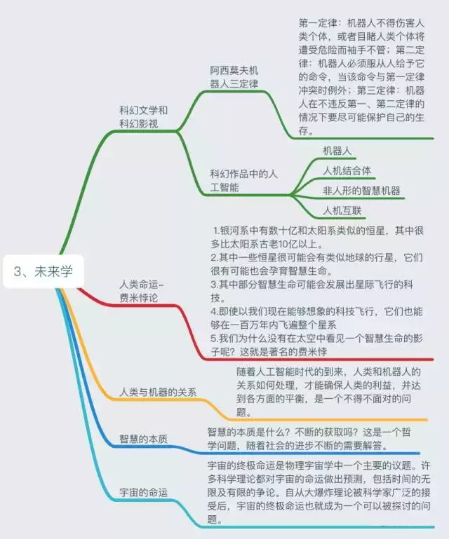 人工智能知识体系_未来学