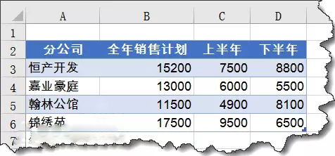 Excel实用图表技巧