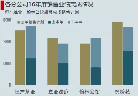 Excel实用图表技巧
