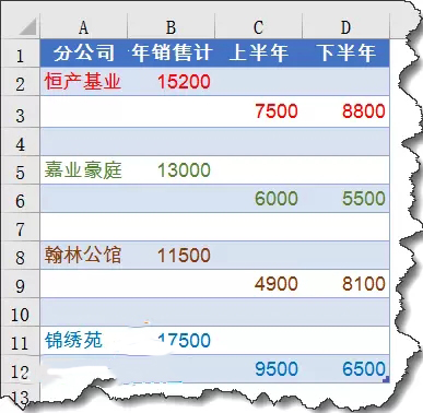 Excel实用图表技巧