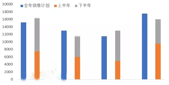 Excel实用图表技巧