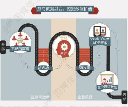 挖掘数据价值