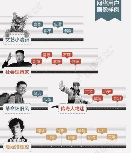 四招教你学会如何利用大数据