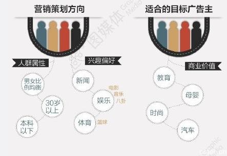 四招教你学会如何利用大数据