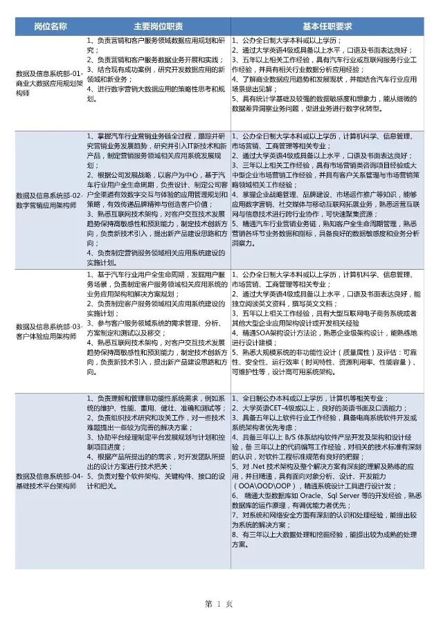 上海CPDA推荐就业