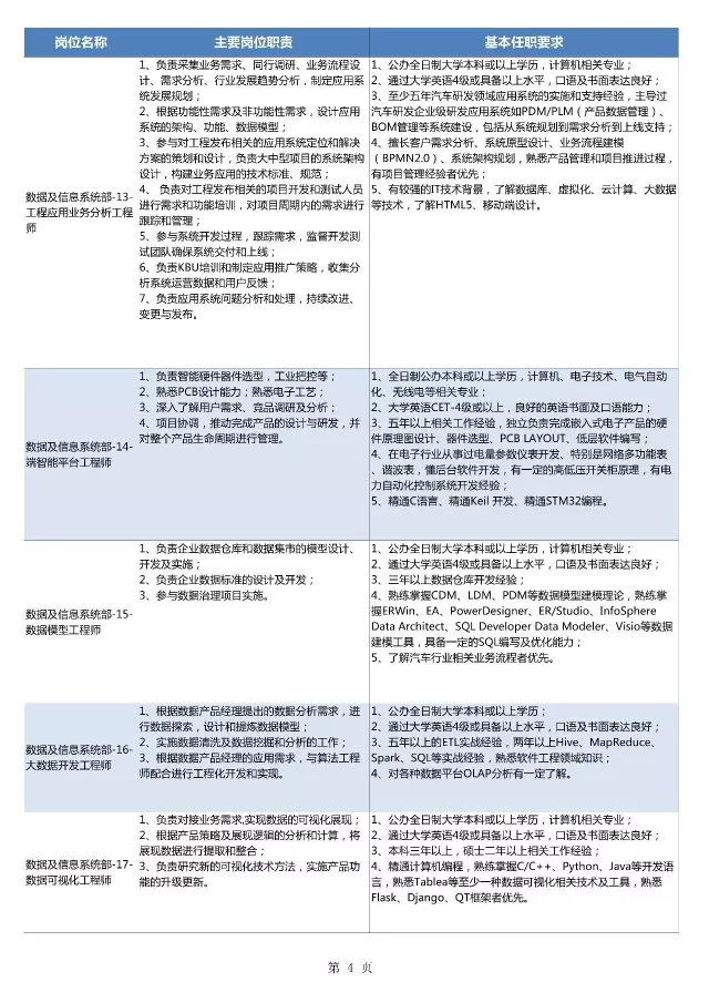 上海CPDA推荐就业