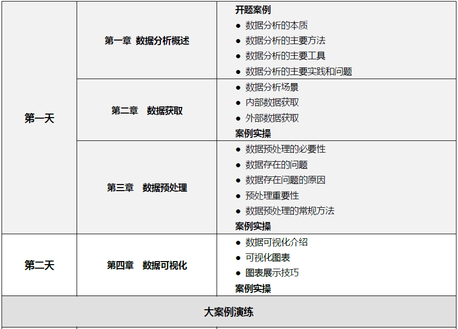 上海数据分析课程安排