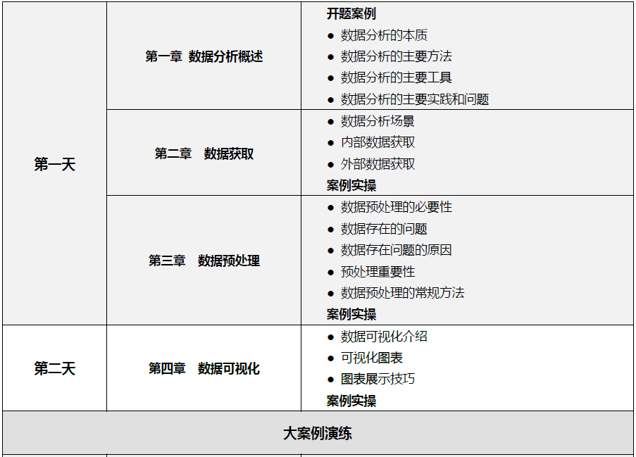 【上海41期】数据分析师（CPDA）认证课程正在火热报名中！