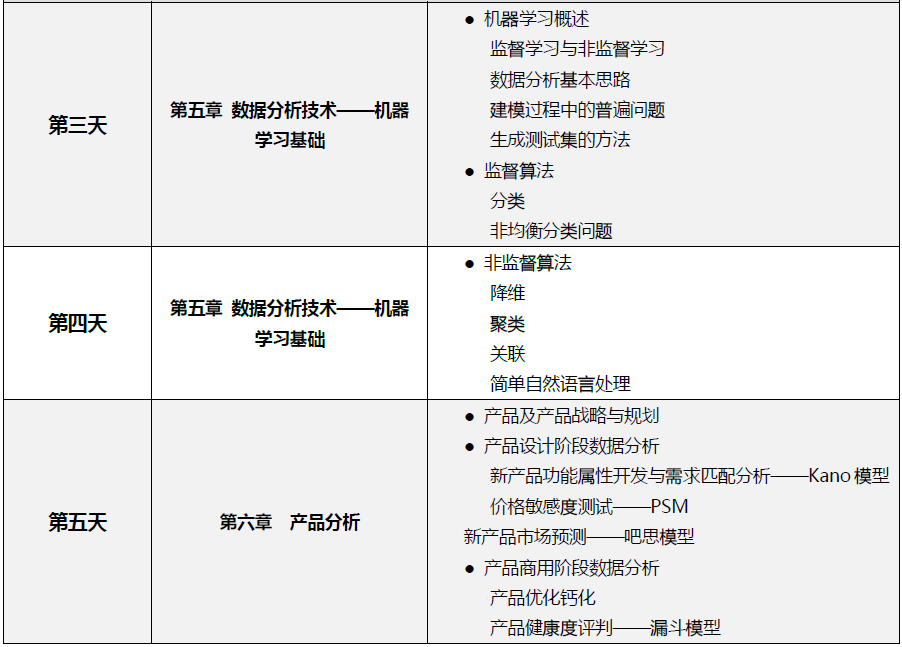 上海数据分析课程安排